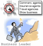entrepreneur personality in small business and partnership