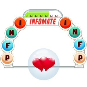 Personality Compatibility Chart