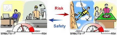 Risk or Safety?