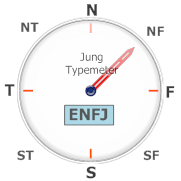 Jung Typemeter™ acts like a compass that shows general direction for your career journey. Click to complete your personality assessment.