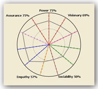 Radar de Personalidad