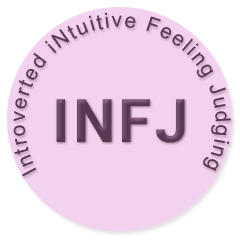 Introverted Intuitive Personality Type