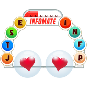 romance, marriage, dating, love, and family relationship compatibility test based on Jung's and Briggs Myers' approach to personality