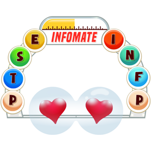 romance, marriage, dating, love, and family relationship compatibility test based on Jung's and Briggs Myers' approach to personality