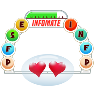 romance, marriage, dating, love, and family relationship compatibility test based on Jung's and Briggs Myers' approach to personality